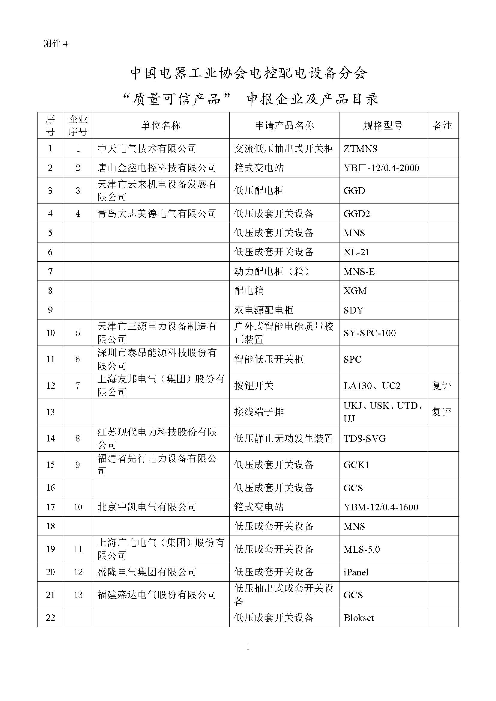 附件4“质量可信产品”申报厂家产品清单_页面_1.jpg