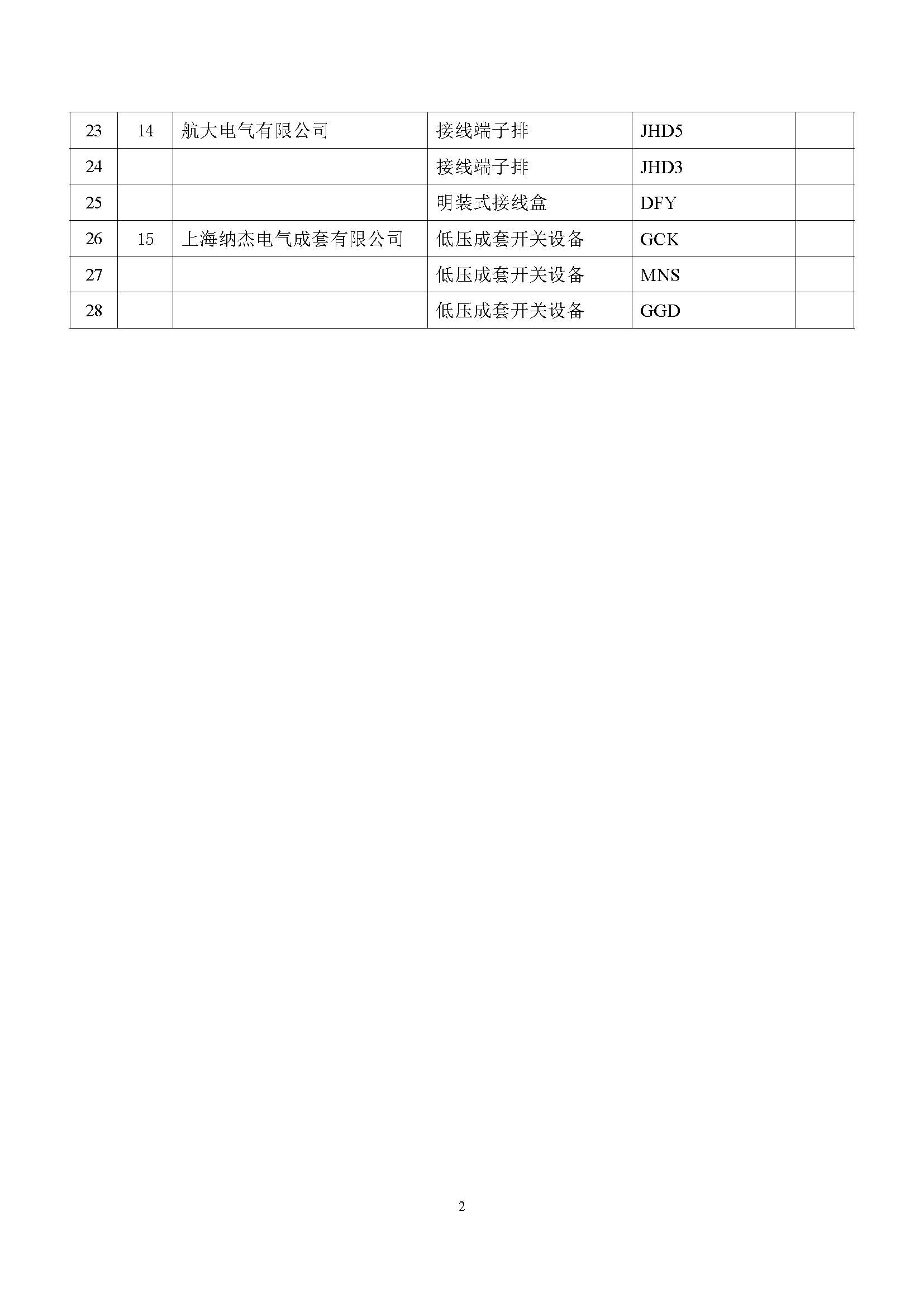 附件4“质量可信产品”申报厂家产品清单_页面_2.jpg